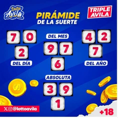 lotto avila resultado|Lotto Avila (@lottoavila) .